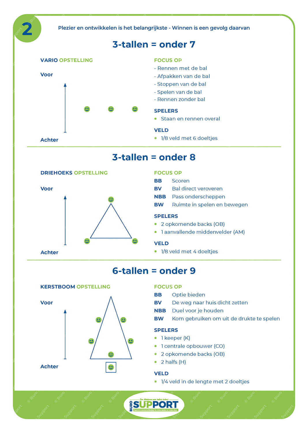 Coachingsbord 2 - 3-6-8-9 tallen