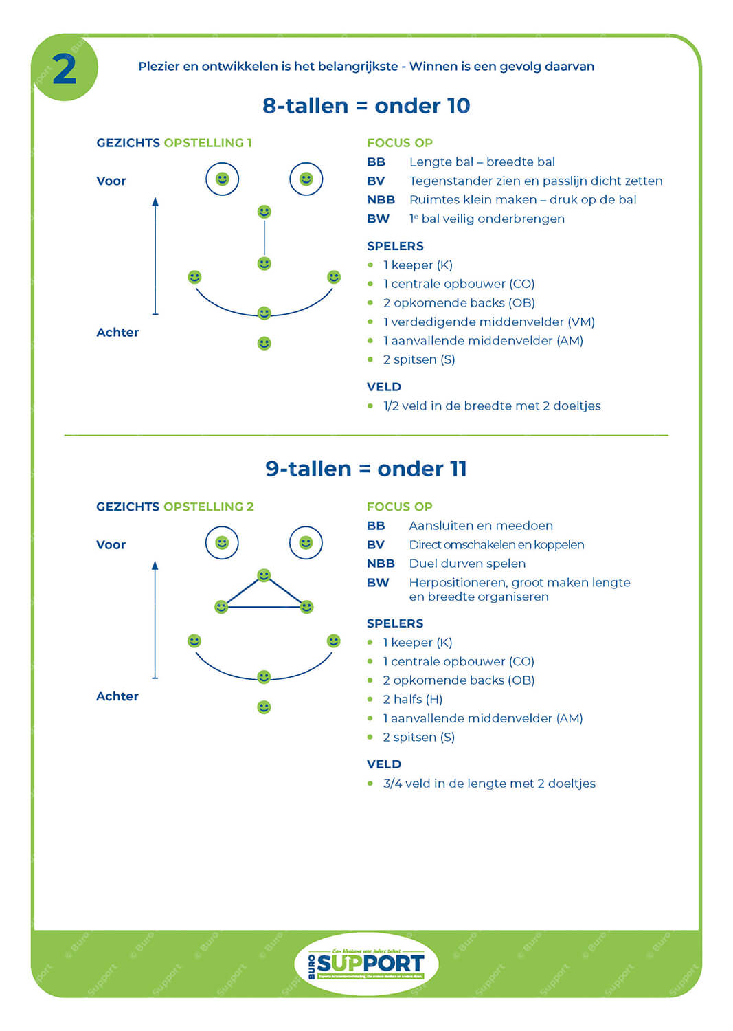 Coachingsbord 2 - 3-6-8-9 tallen - Afbeelding 2