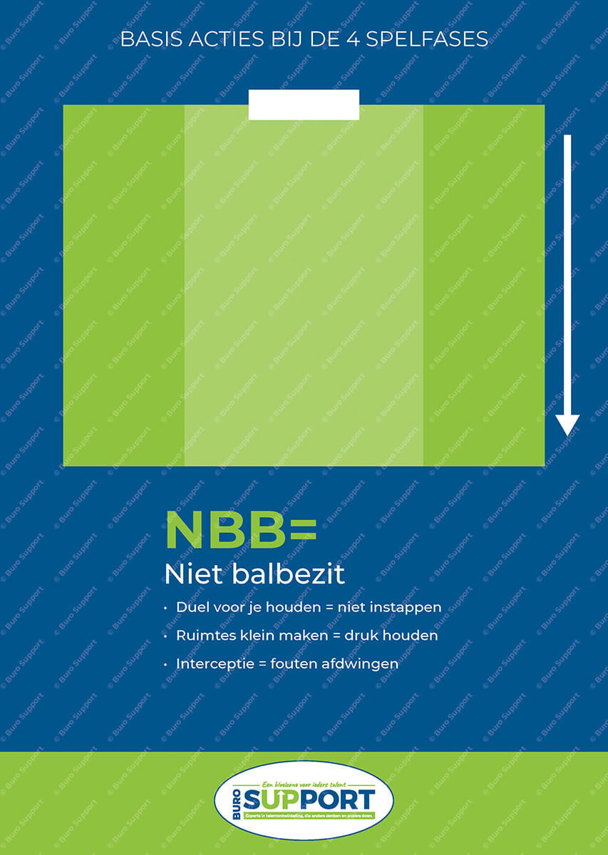 Basis acties bij de 4 spelfases - Afbeelding 3