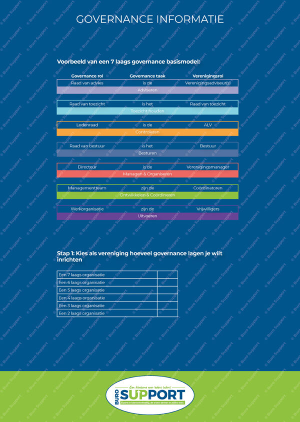 Governance Informatie - Afbeelding 3
