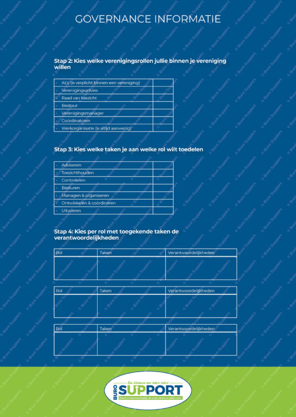 Governance Informatie - Afbeelding 4