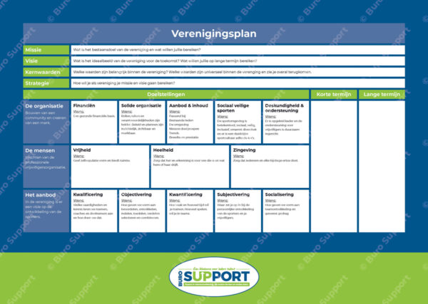 Verenigingsplan