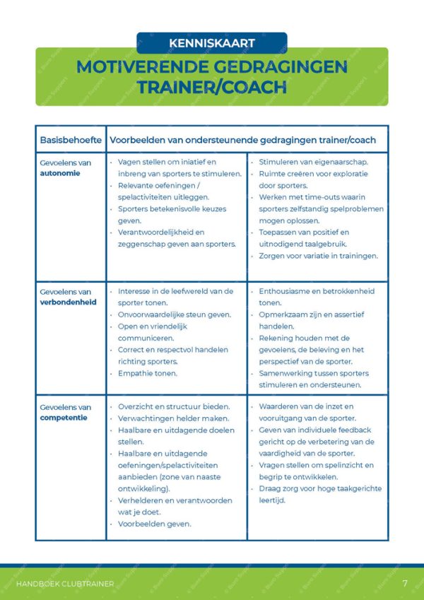 Handboek Clubtrainer - Afbeelding 8