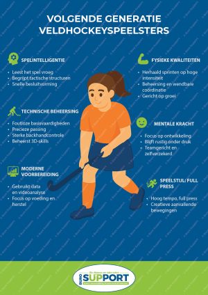 Volgende Generatie Veldhockeyspeelsters