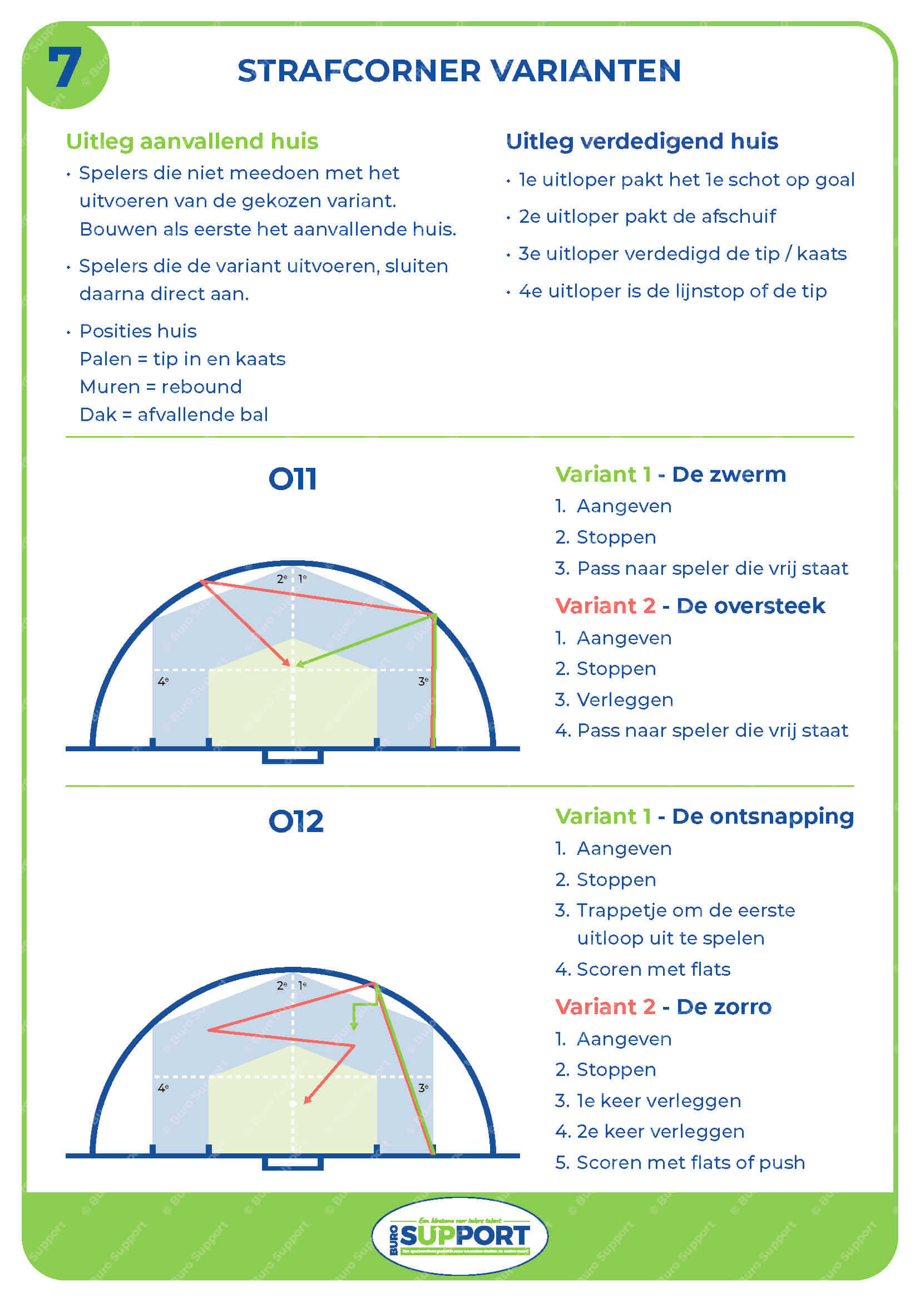 Coachingsbord 7 - Strafcorners