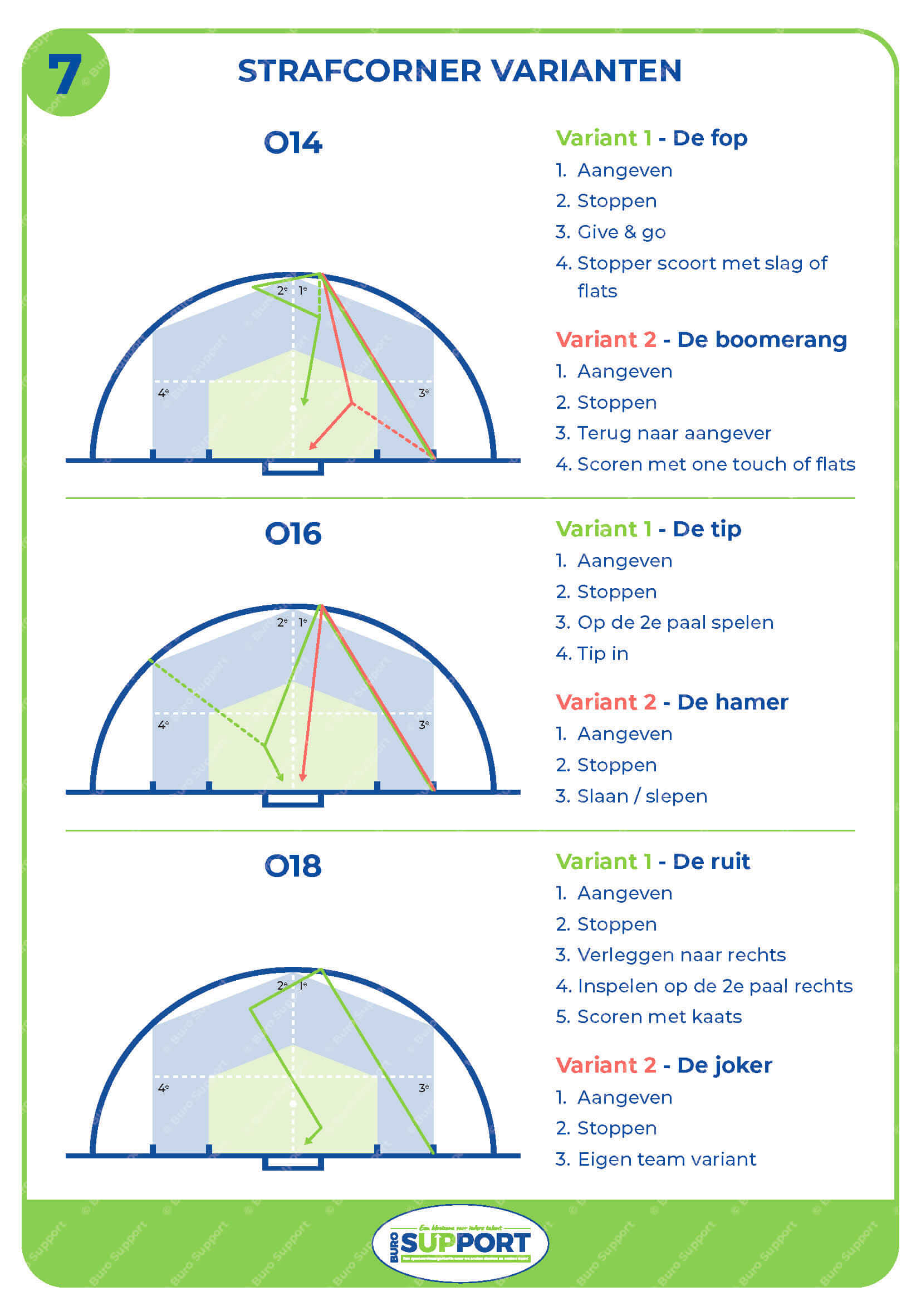 Coachingsbord 7 - Strafcorners - Afbeelding 2